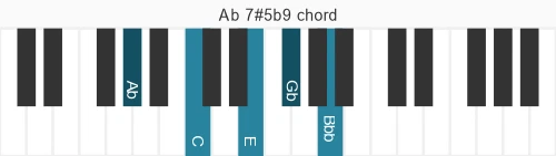 Piano voicing of chord Ab 7#5b9